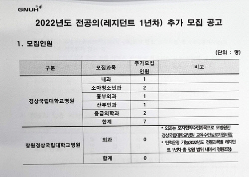 2022년도 전공의 추가 모집 공고[경상국립대학교병원 제공]